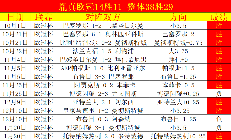 国际足联将,年正式公布,世俱杯举办,欧博娱乐会员登录入口,欧博娱乐官网,欧博娱乐