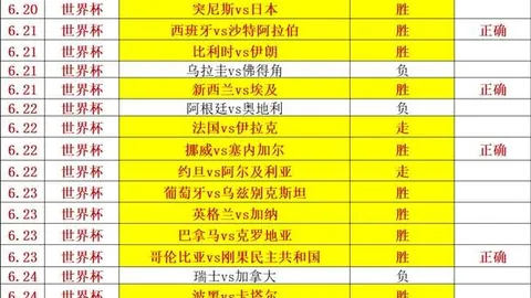 2026赛季美乙前瞻：20胜15负是否让步不足致悬念迭起终极指南解析